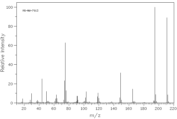 3,5-Dinitrobenzamide(121-81-3) MS