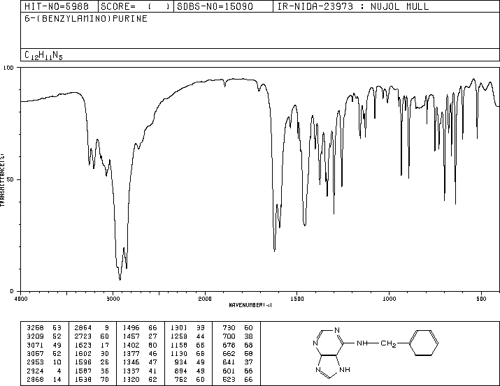 6-Benzylaminopurine(1214-39-7) Raman