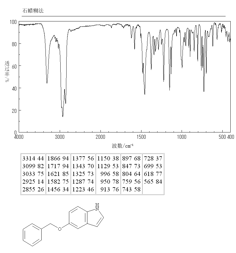 5-Benzyloxyindole(1215-59-4) IR2
