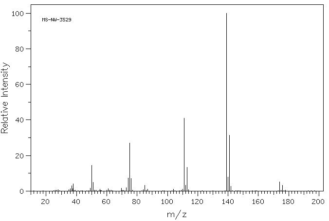 4-Chlorobenzoyl chloride(122-01-0) MS