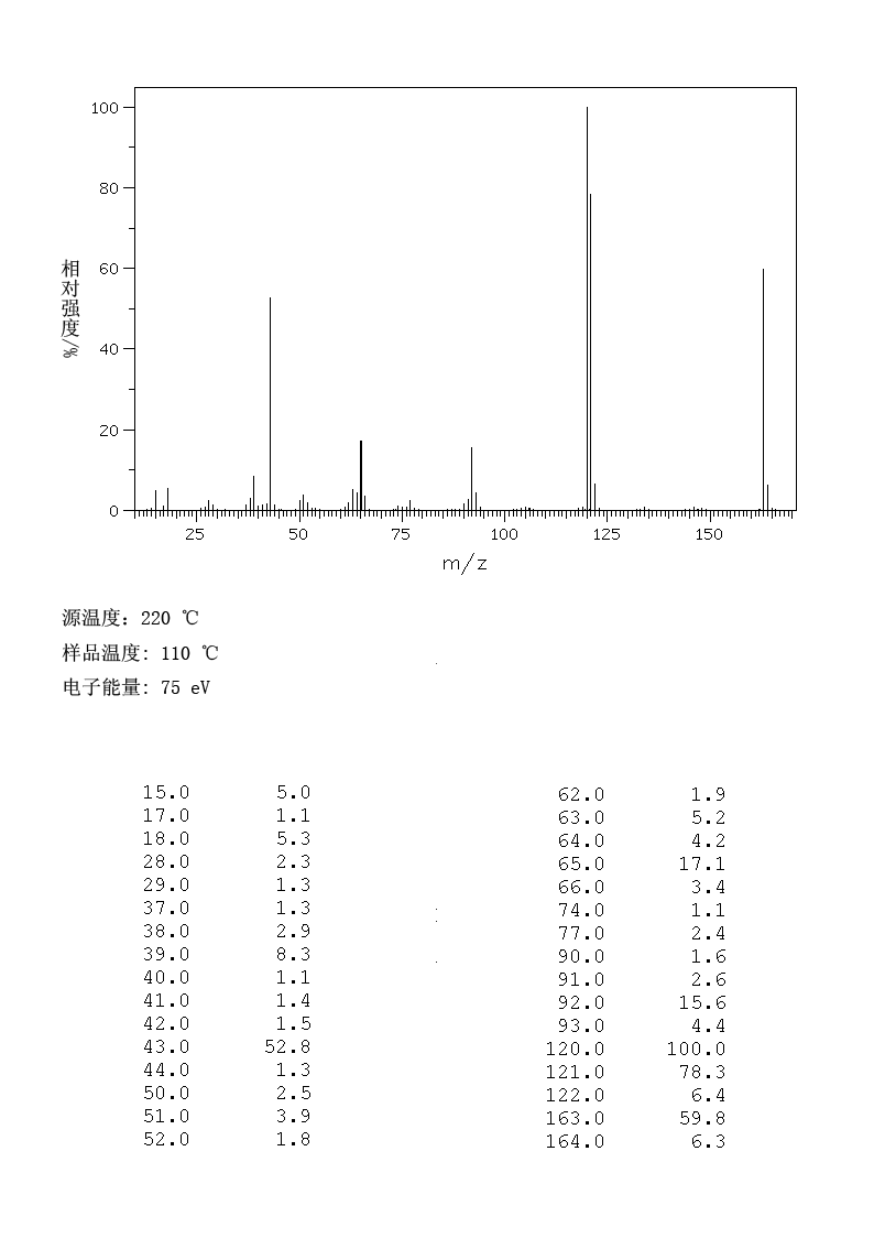 图谱