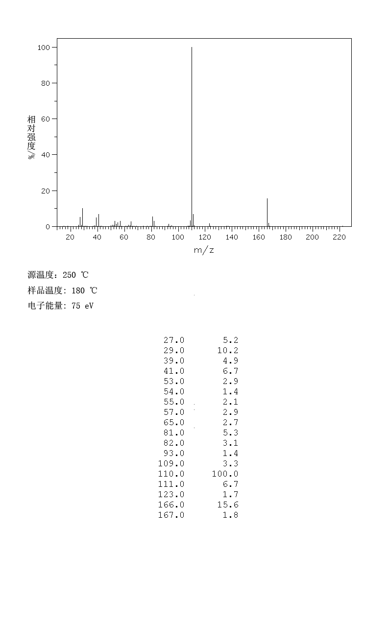 图谱