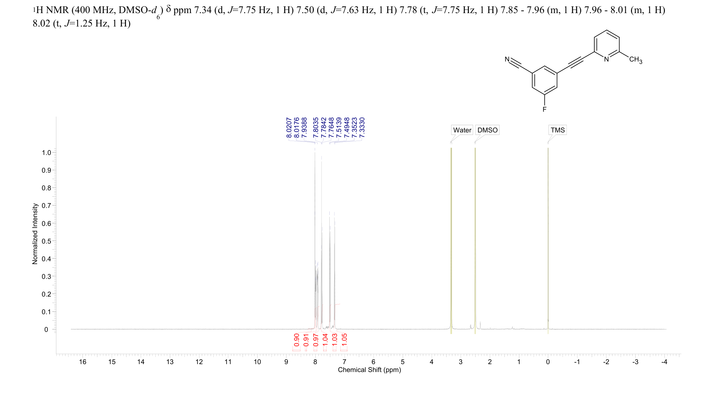 MFZ 10-7(1224431-15-5) <sup>1</sup>H NMR