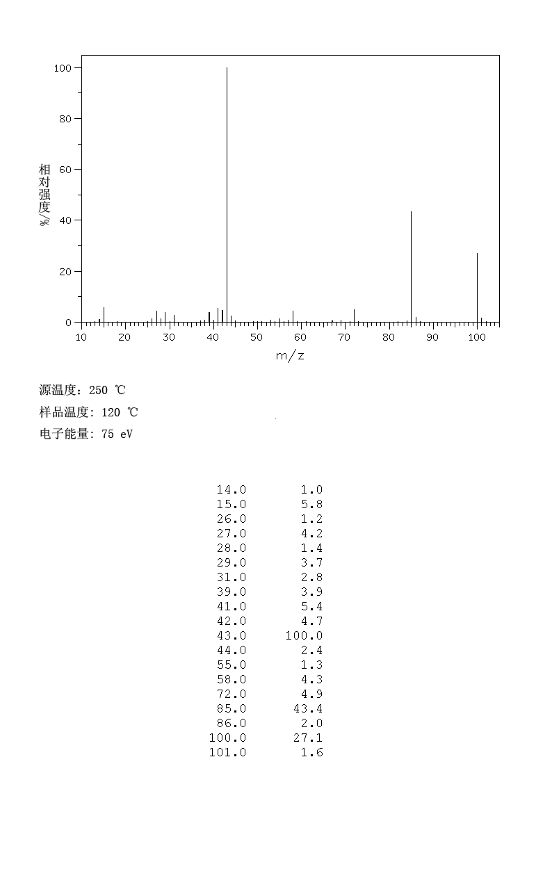 图谱