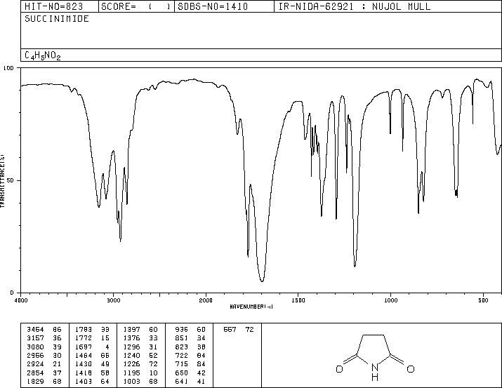 Succinimide(123-56-8) IR1