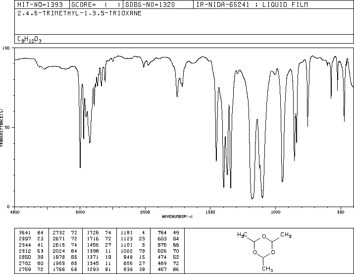 Paraldehyde(123-63-7) IR1