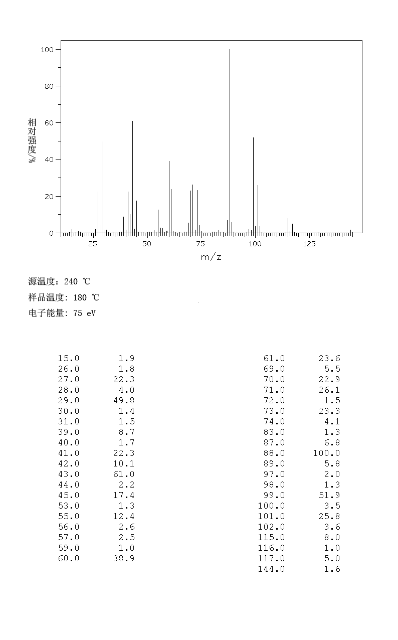 图谱