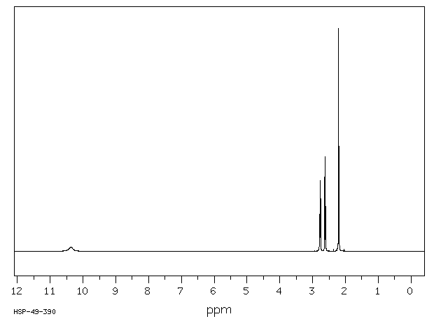 Levulinic acid(123-76-2) <sup>13</sup>C NMR