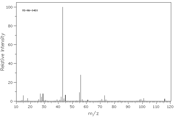 Levulinic acid(123-76-2) <sup>13</sup>C NMR