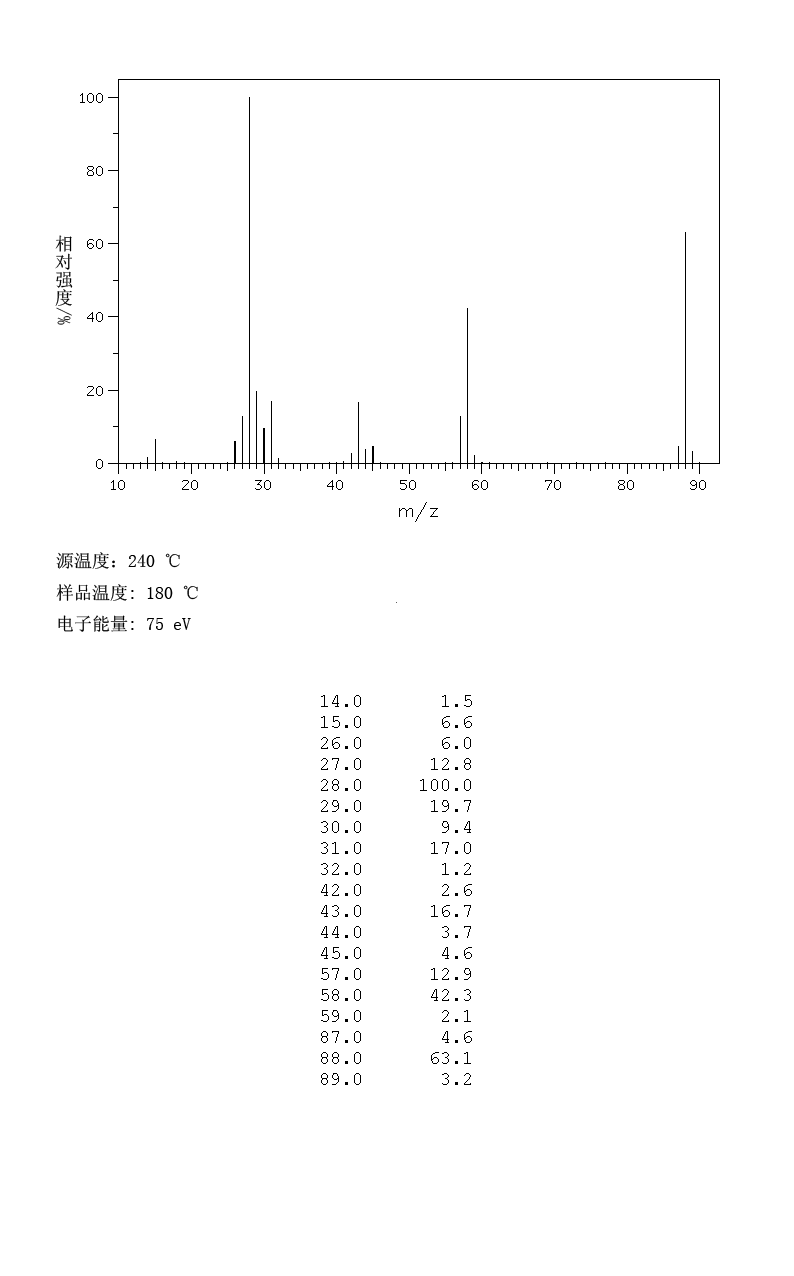 图谱