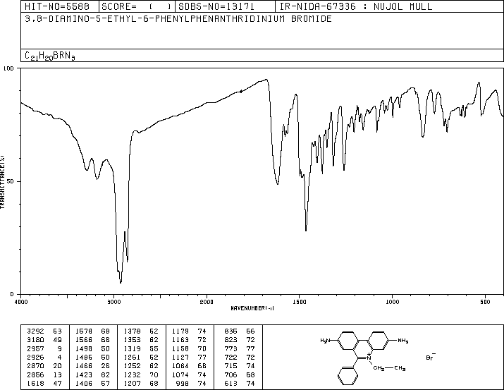 Ethidium bromide(1239-45-8) MS
