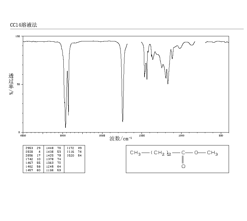 METHYL MYRISTATE(124-10-7) Raman