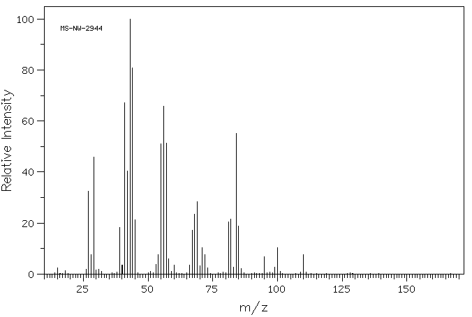 Octanal(124-13-0) MS