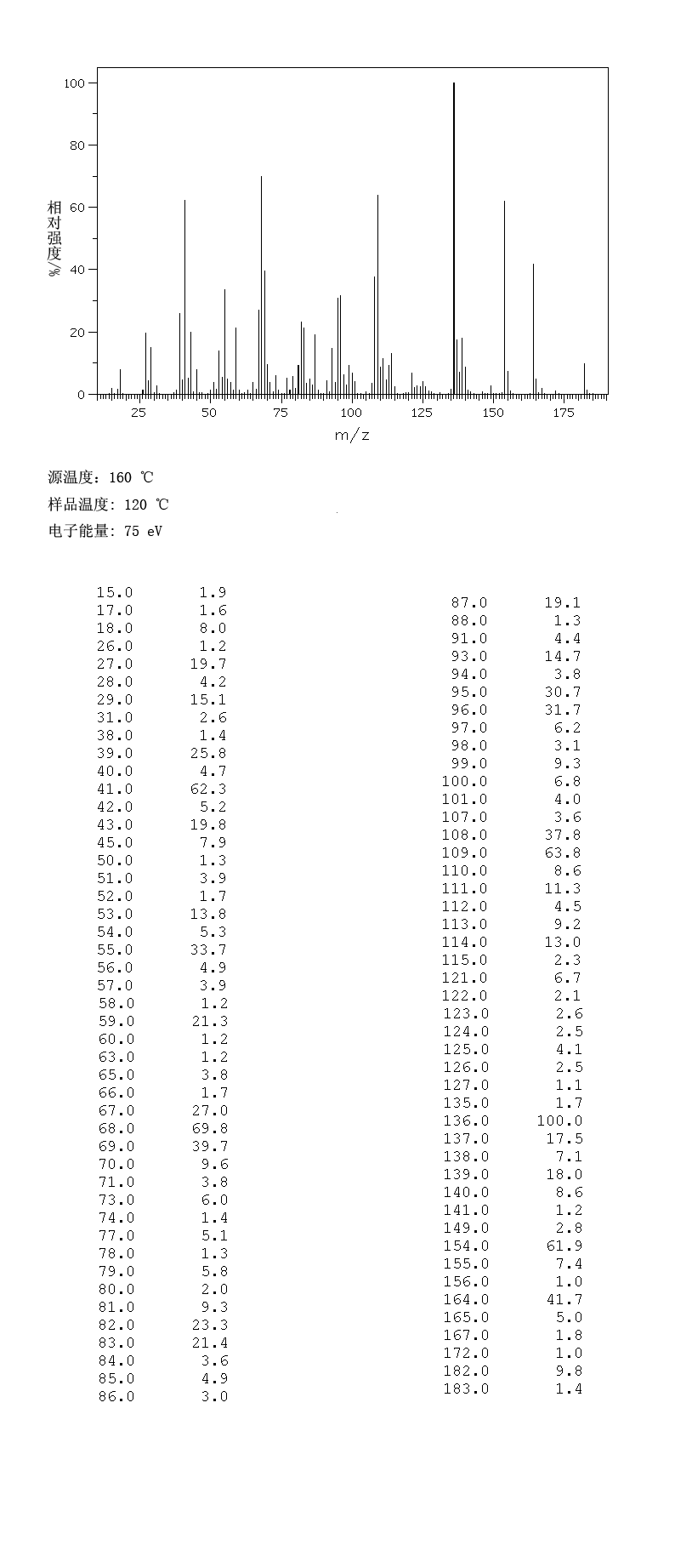 图谱