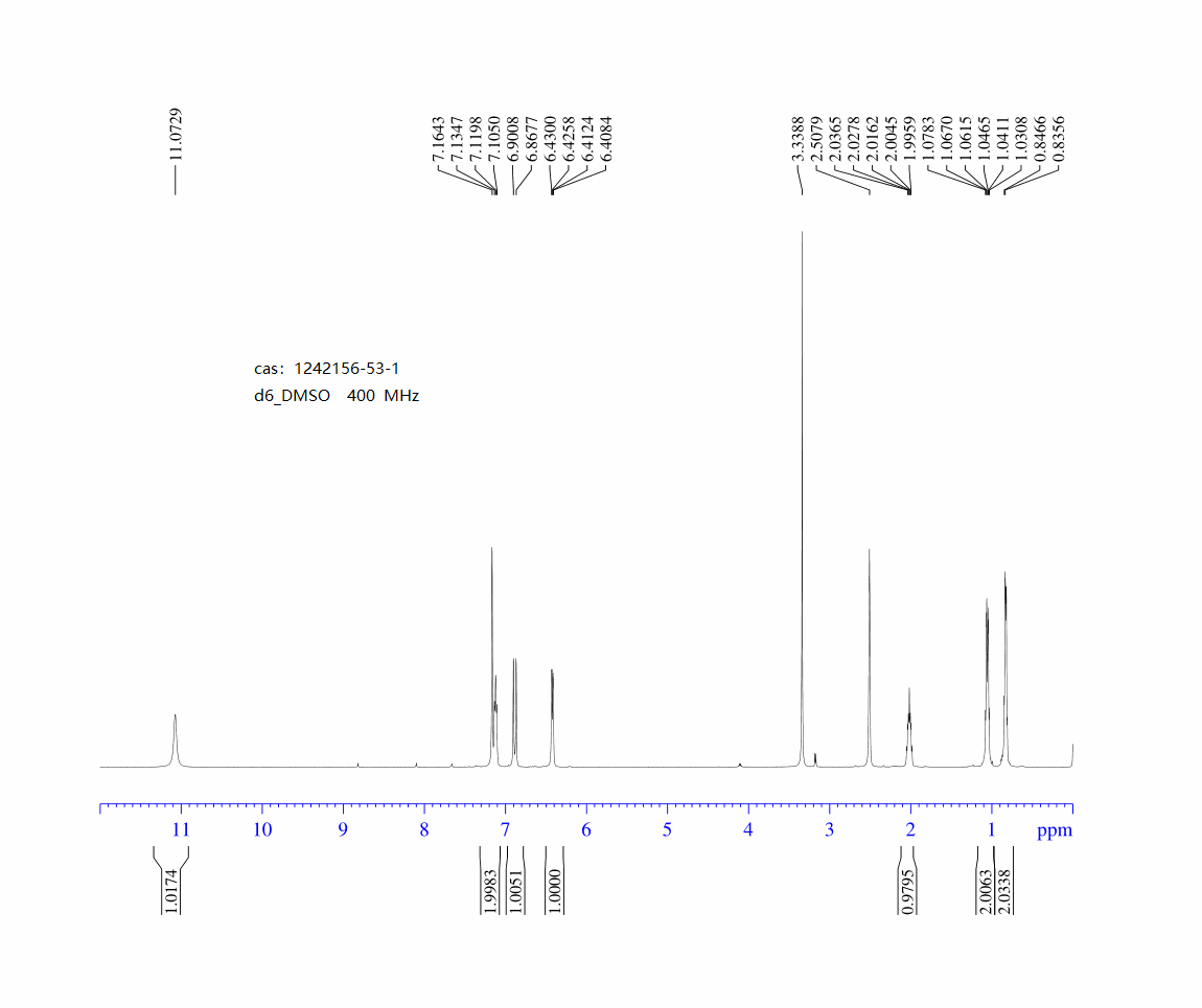 6-Cyclopropyl-8-fluoroisoquinolin-1(2H)-one(1242156-53-1) <sup>1</sup>H NMR