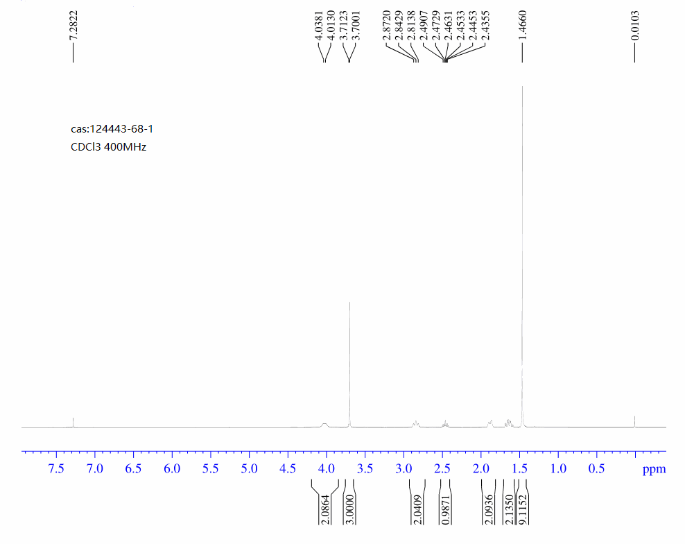 N-Boc-Piperidine-4-carboxylic acid methyl ester(124443-68-1) <sup>1</sup>H NMR