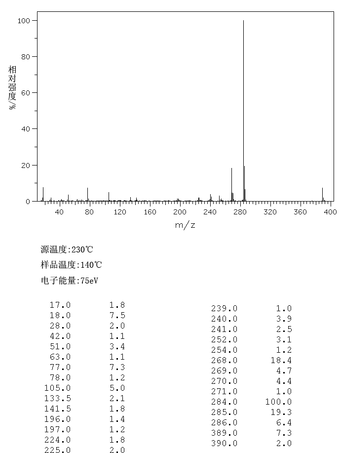 BENZOYL LEUCO METHYLENE BLUE(1249-97-4) MS