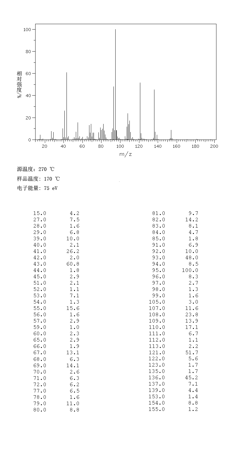 图谱