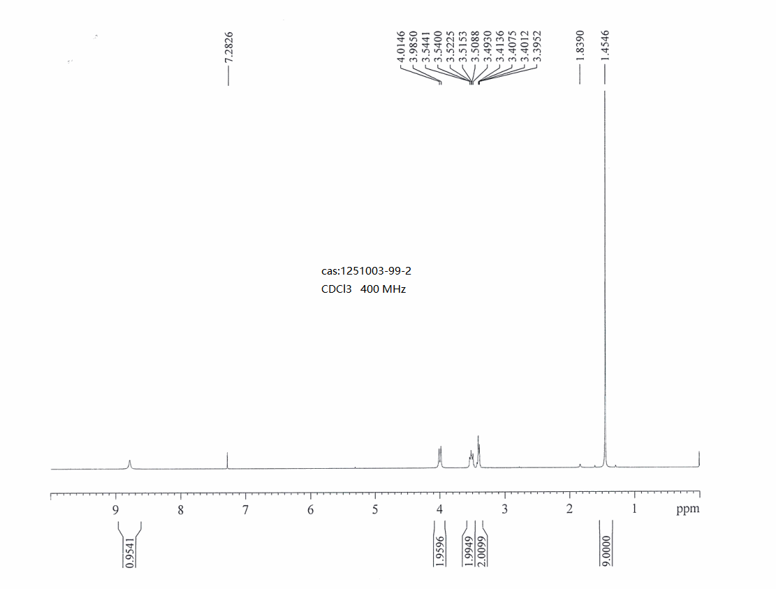 RaceMic cis-4,6-dioxo- hexahydro-pyrrolo[3,4-c]pyrrole-2-carboxylic acid tert-butyl ester(1251003-99-2) <sup>1</sup>H NMR