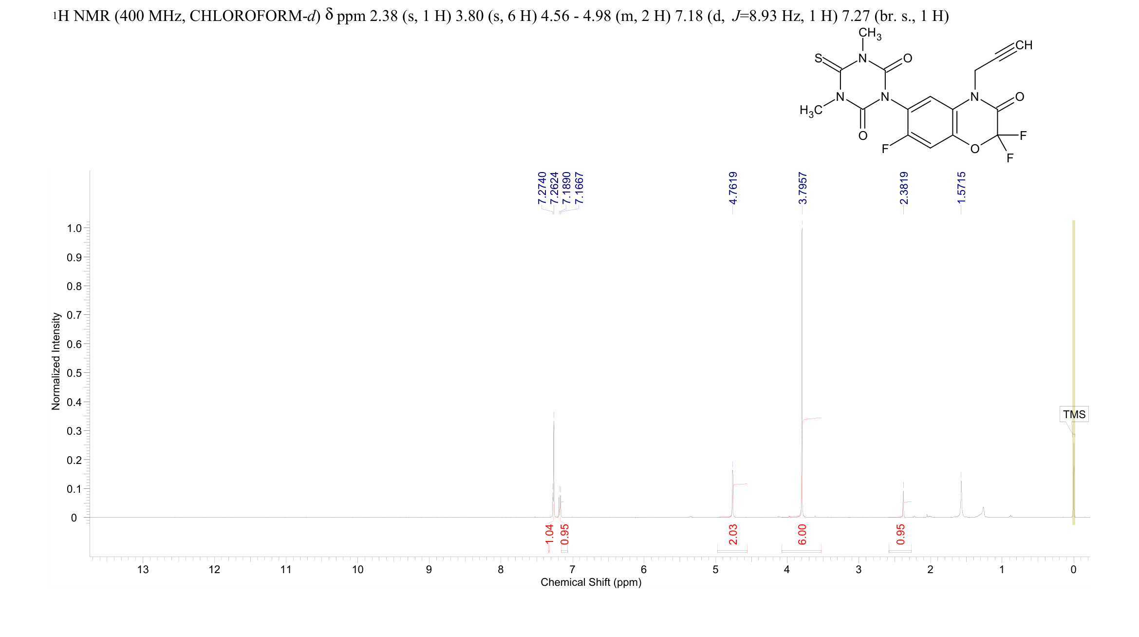 trifludimoxazin(1258836-72-4) <sup>1</sup>H NMR
