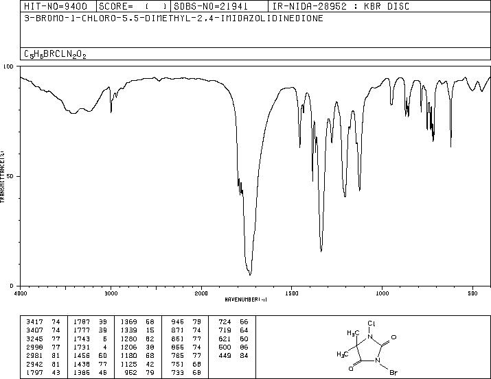 3-Bromo-1-chloro-5,5-dimethylhydantoin(126-06-7) IR1