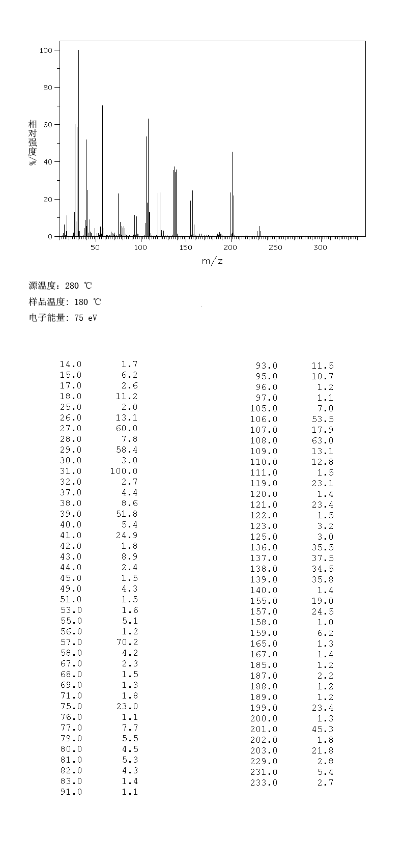 图谱