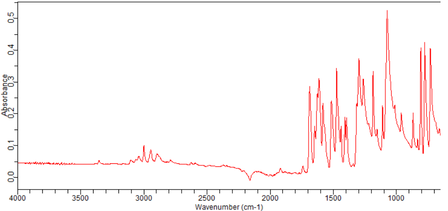 4-Ethoxy-2,3-difluorobenzaldehyde(126162-95-6)FT-IR