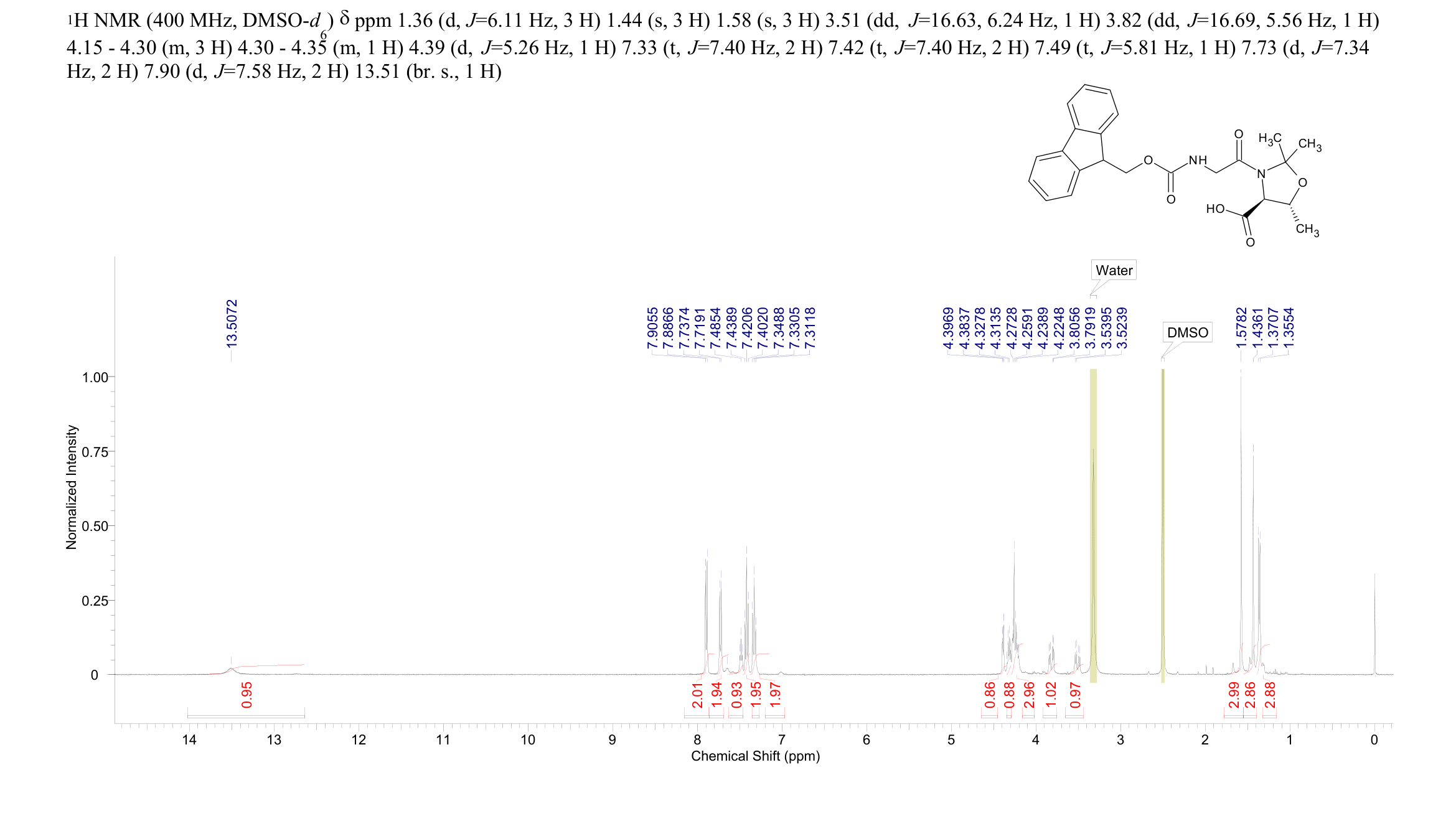 FMOC-GLY-THR(PSI ME,ME PRO)-OH(1262308-49-5) <sup>1</sup>H NMR