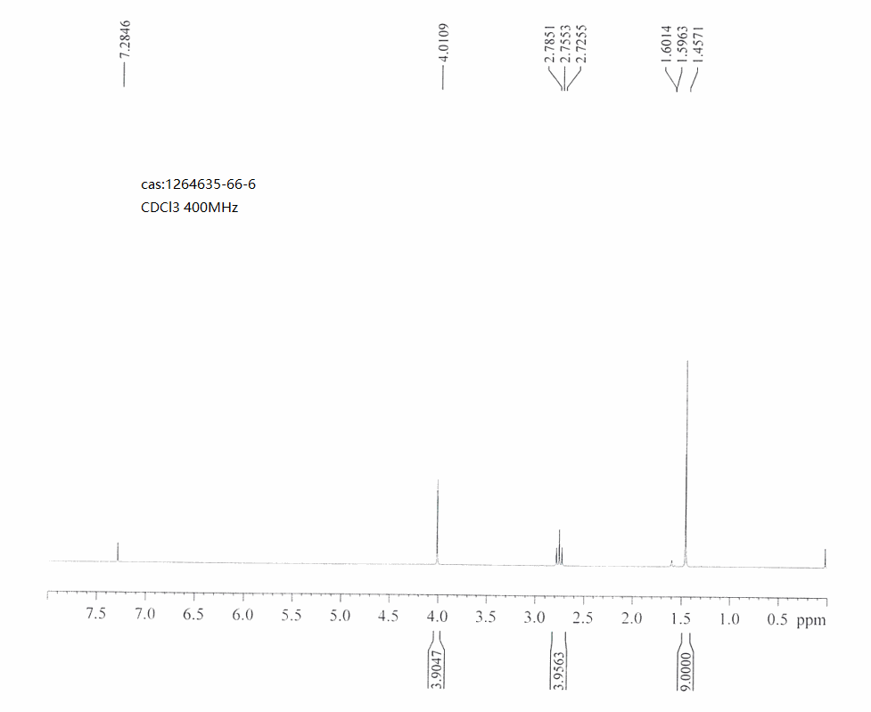 1264635-66-6_1hnmr_1