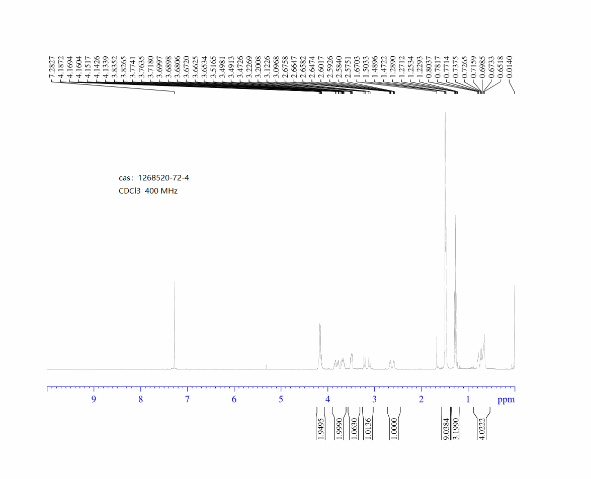 5-tert-butyl 7-ethyl 5-azaspiro[2.4]heptane-5,7-dicarboxylate(1268520-72-4) <sup>1</sup>H NMR