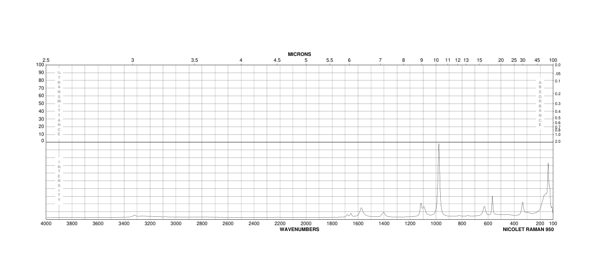 Hydroxyurea(127-07-1) Raman