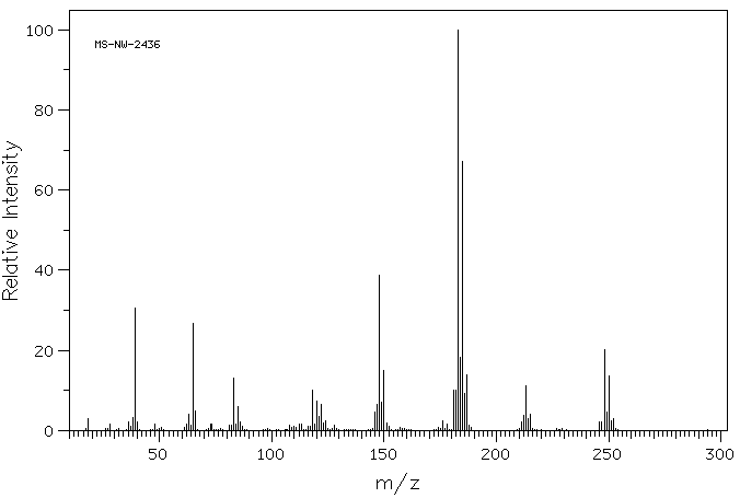 Titanocene dichloride(1271-19-8) MS