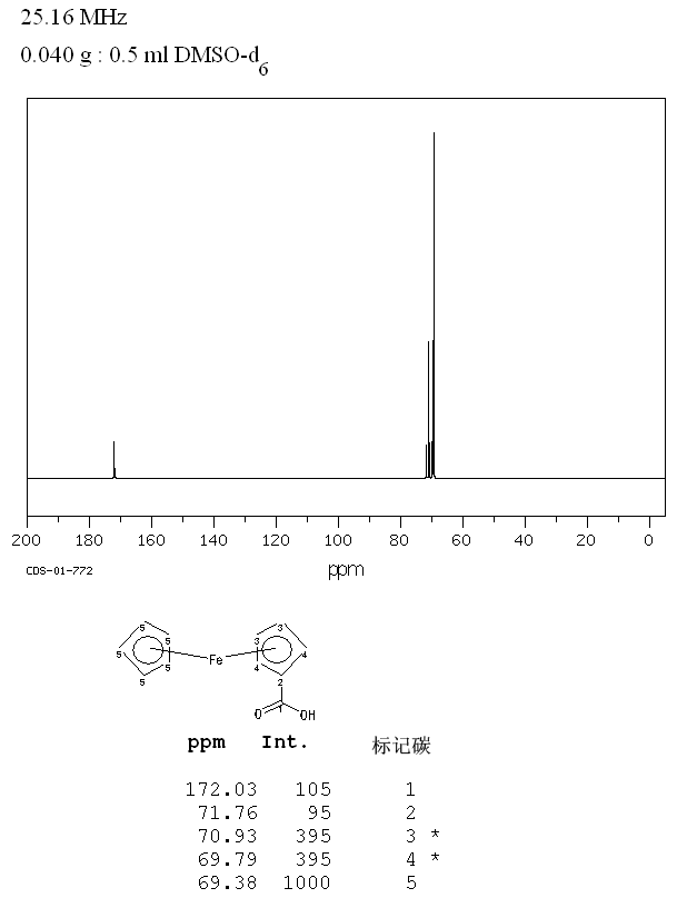 Ferrocenecarboxylic acid(1271-42-7) IR2
