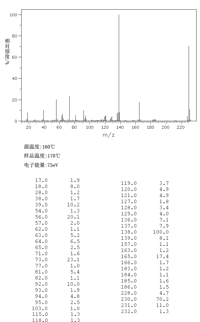 图谱