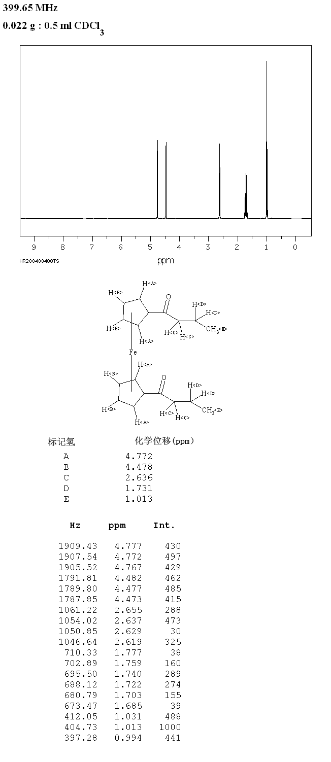 1,1'-DIBUTYRYLFERROCENE(1274-06-2) MS