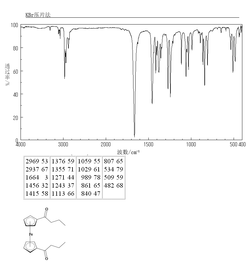 1,1'-DIBUTYRYLFERROCENE(1274-06-2) MS