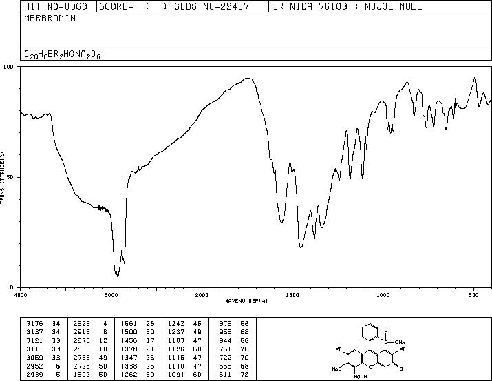 MERBROMIN(129-16-8) <sup>1</sup>H NMR