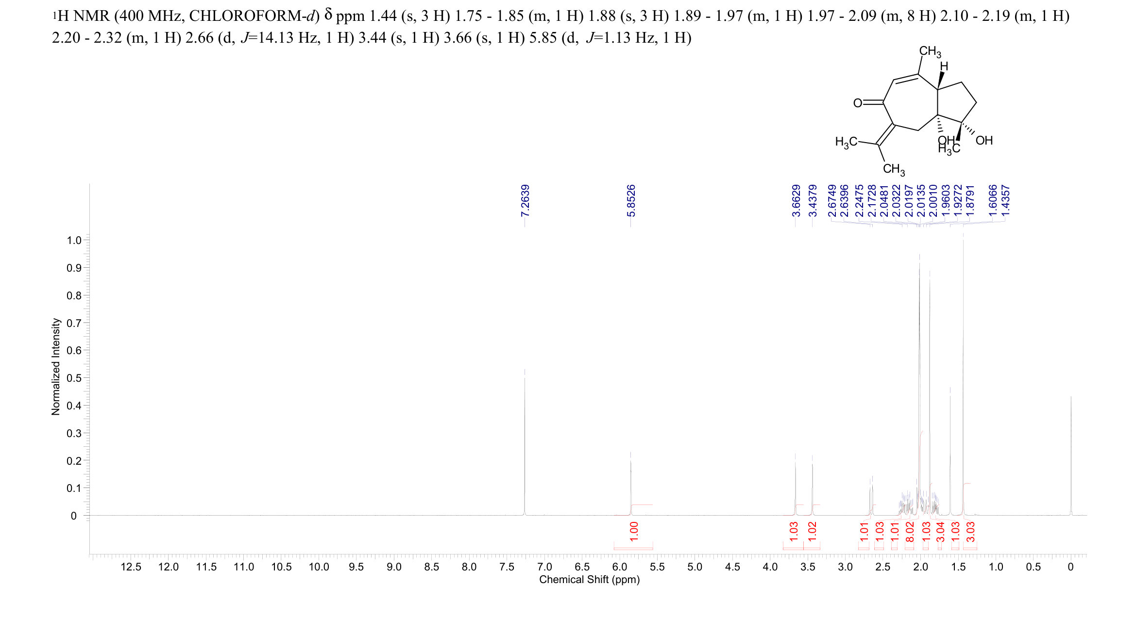 (1S)-1β,8aβ-Dihydroxy-1,4-dimethyl-7-isopropylidene-1,2,3,3a,8,8a-hexahydroazulen-6(7H)-one(129673-90-1) <sup>1</sup>H NMR