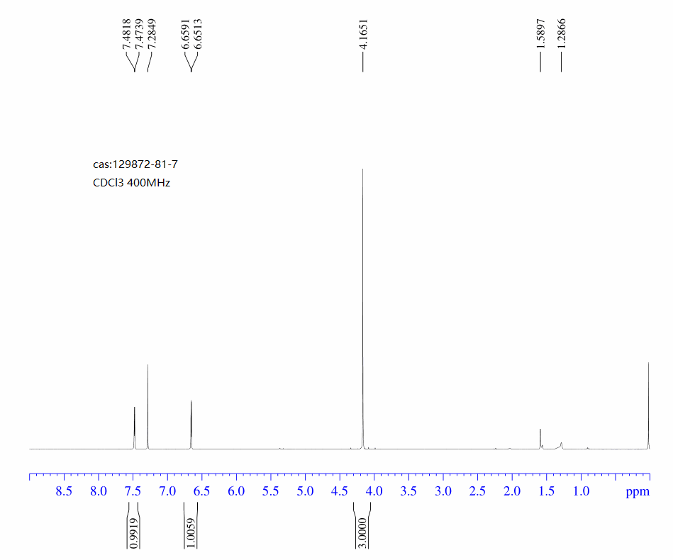 2,4-Dichloro-5-methyl-5H-pyrrolo[3,2-d]pyrimidine(129872-81-7) <sup>1</sup>H NMR