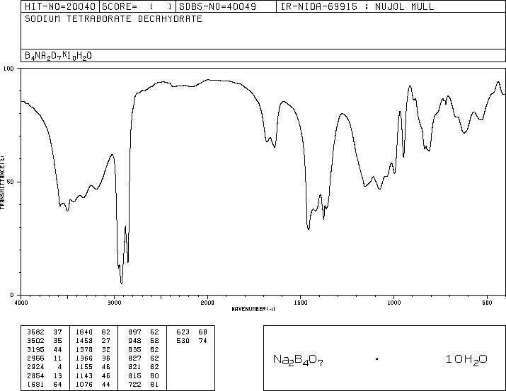 Sodium tetraborate decahydrate(1303-96-4) IR1