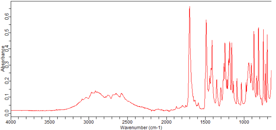 3-(2,5-DIFLUOROPHENYL)PROPIONIC ACID(130408-15-0)FT-IR