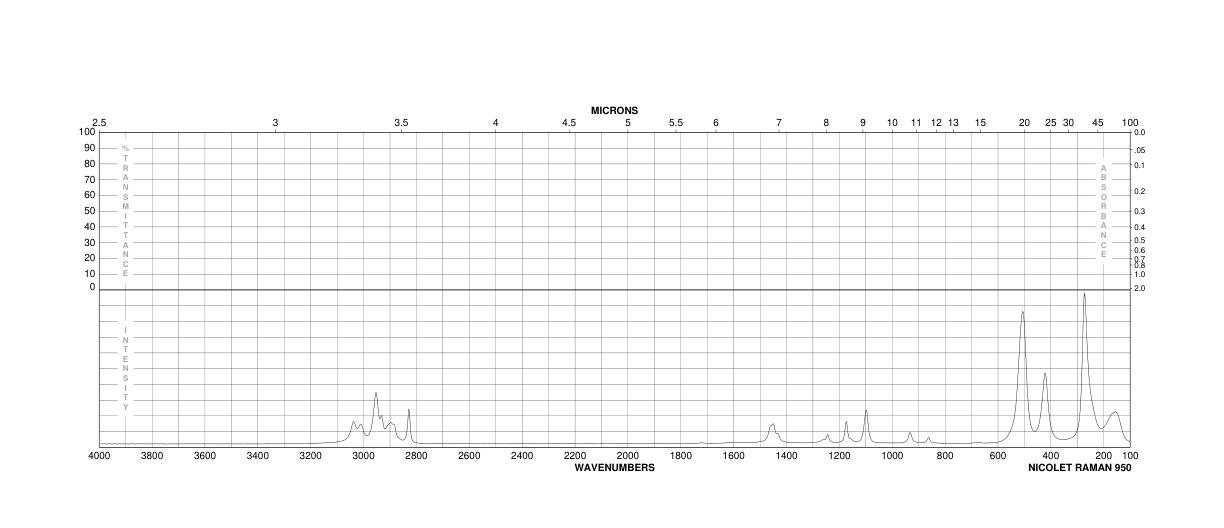 IODOMETHYL METHYL ETHER(13057-19-7) <sup>1</sup>H NMR