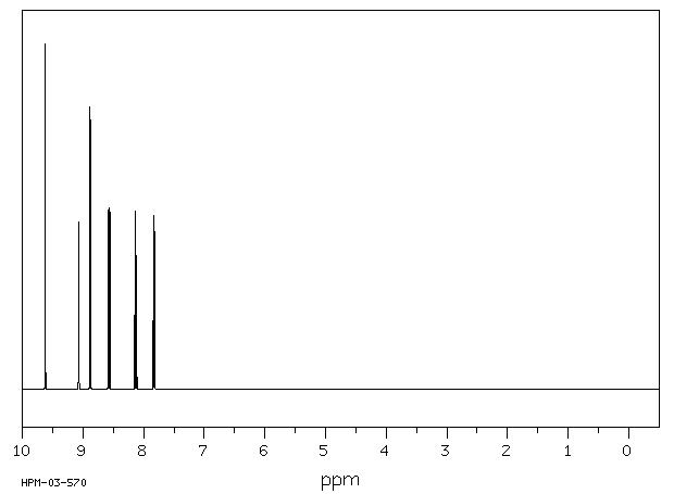 7-Nitroisoquinoline(13058-73-6) <sup>1</sup>H NMR