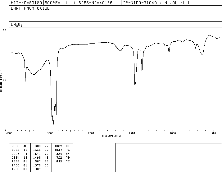 Lanthanum oxide (1312-81-8) IR1