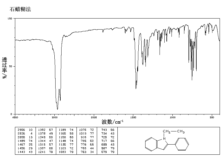 1-Ethyl-2-phenylindole(13228-39-2) IR2