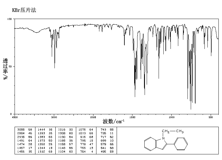 1-Ethyl-2-phenylindole(13228-39-2) IR2