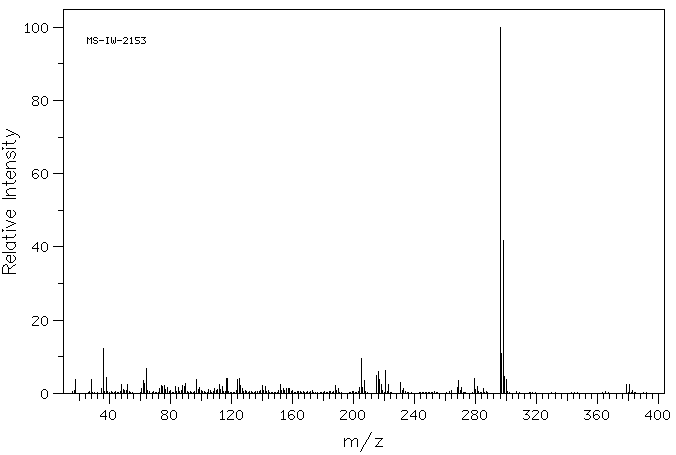 Trichlormethiazide(133-67-5) <sup>1</sup>H NMR