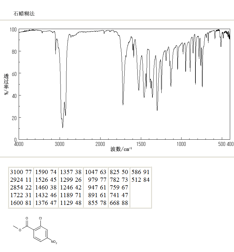 METHYL 2-CHLORO-4-NITROBENZOATE(13324-11-3) IR1