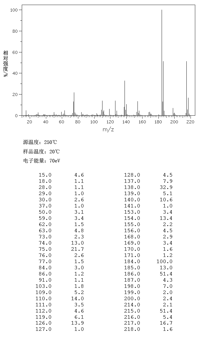 METHYL 2-CHLORO-4-NITROBENZOATE(13324-11-3) IR1