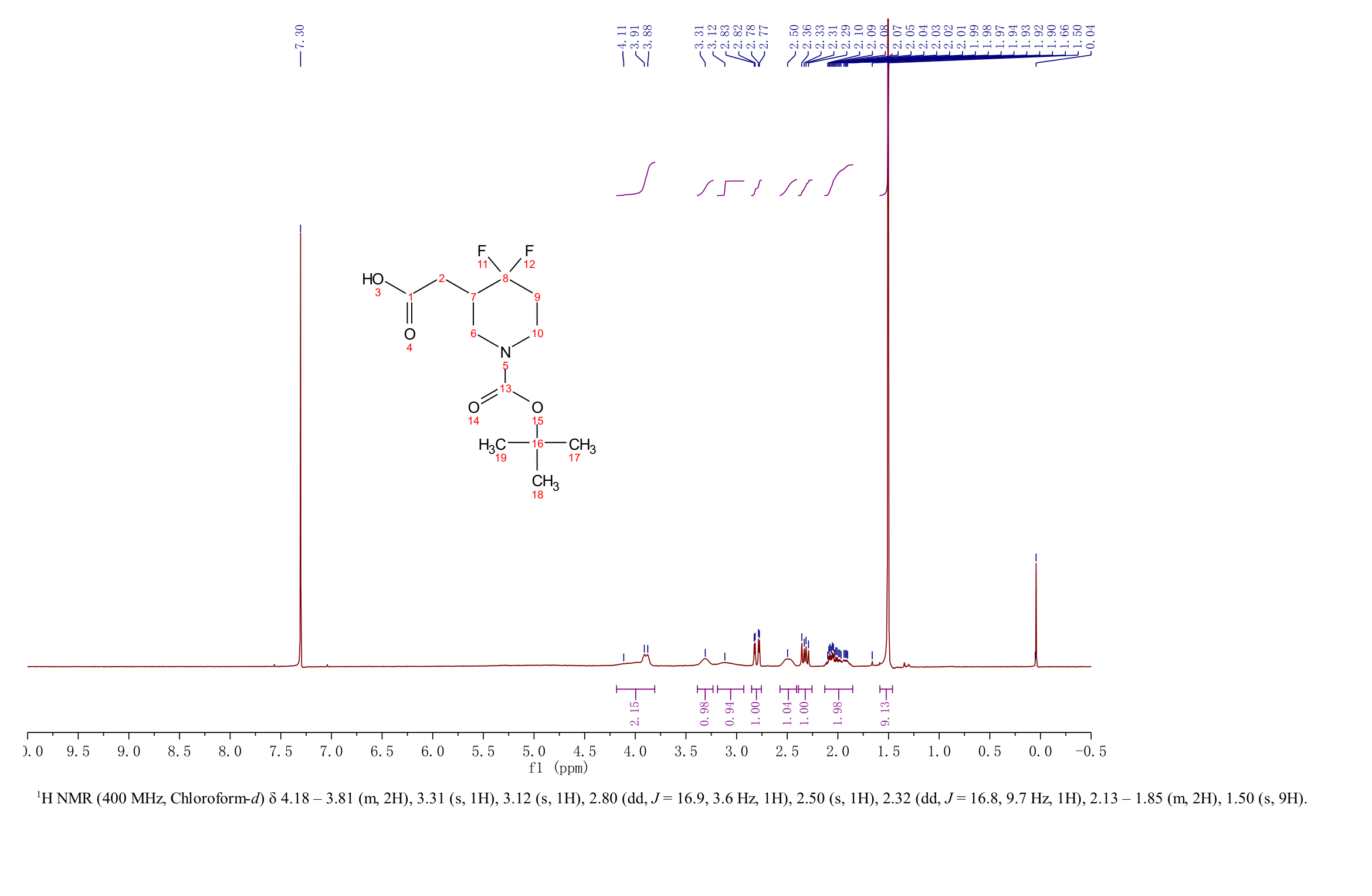 2-(1-(tert-butoxycarbonyl)-4,4-difluoropiperidin-3-yl)acetic acid(1334417-29-6) <sup>1</sup>H NMR